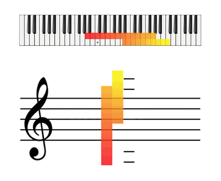 Where to use your Mix voice