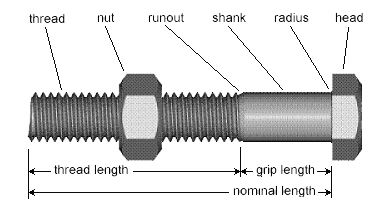 nuts-and-bolts